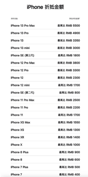 汉川苹果13PM维修店分享iPhone13ProMax还能抵扣多少钱 