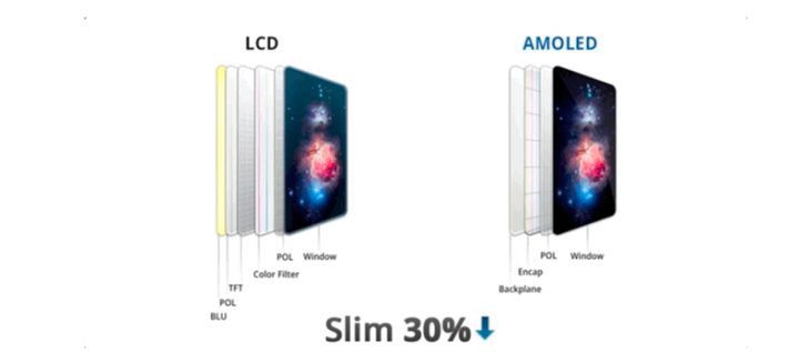 汉川苹果手机维修分享采用 OLED 屏幕和 LCD 屏幕的 iPhone 有什么差别 